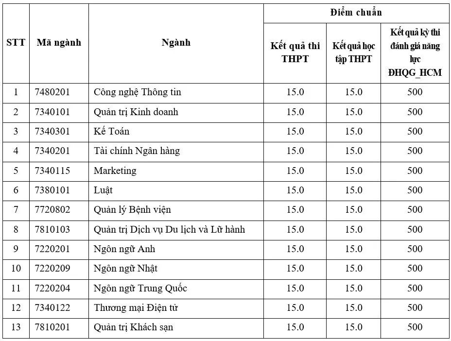 DHV - Trường Đại Học Hùng Vương TPHCM