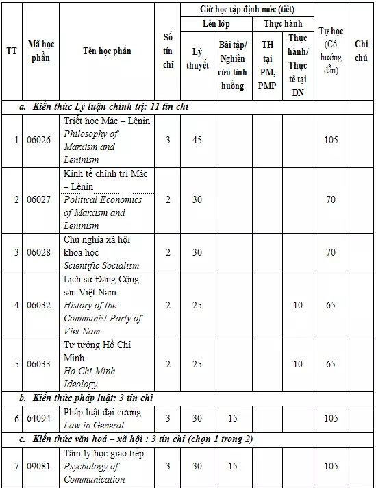 DHV - Trường Đại Học Hùng Vương TPHCM