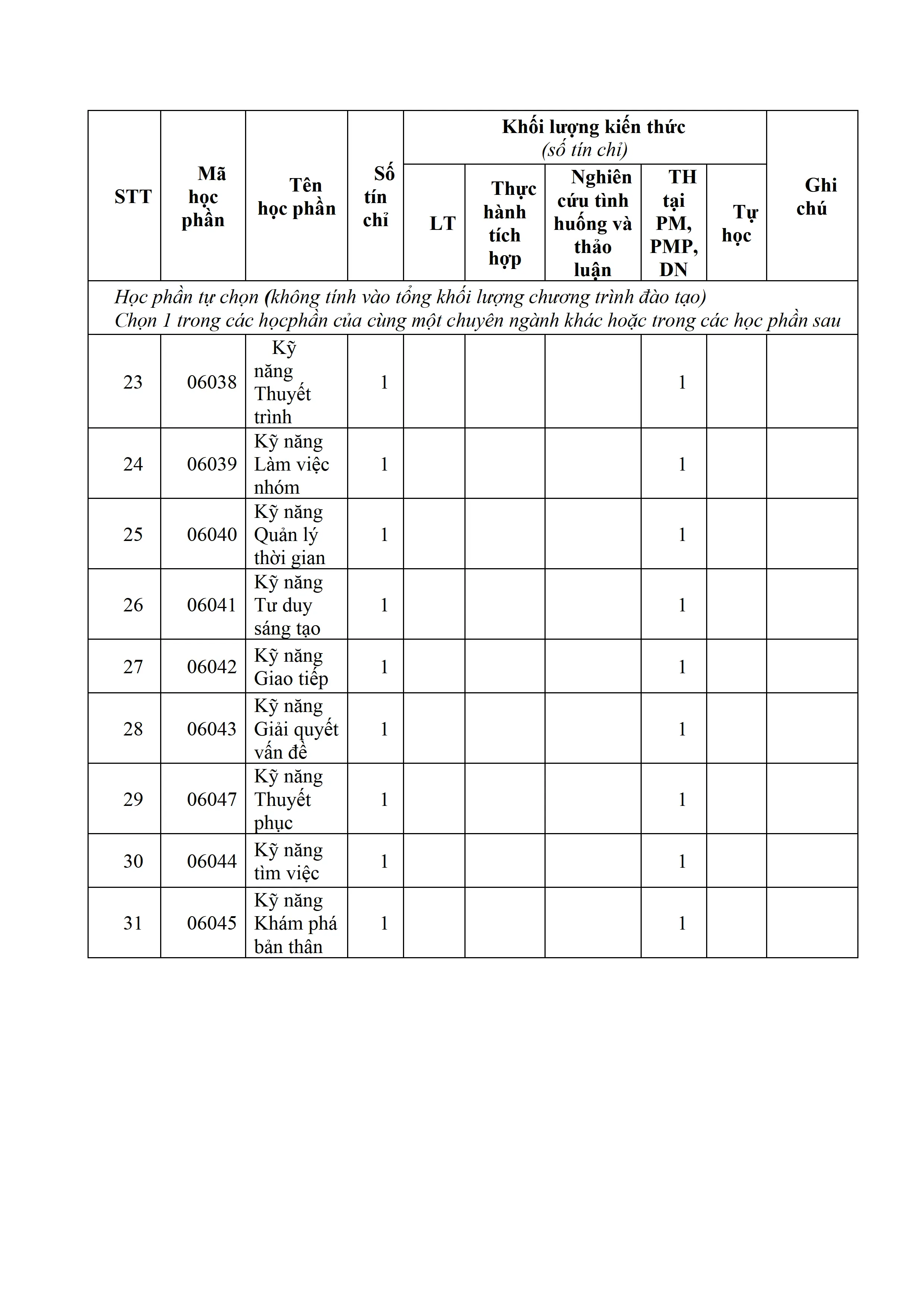 DHV - Trường Đại Học Hùng Vương TPHCM