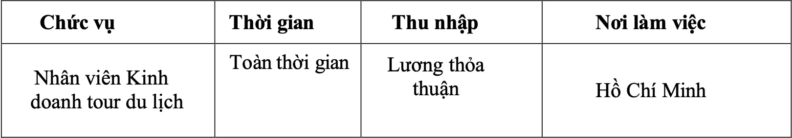 DHV - Trường Đại Học Hùng Vương TPHCM
