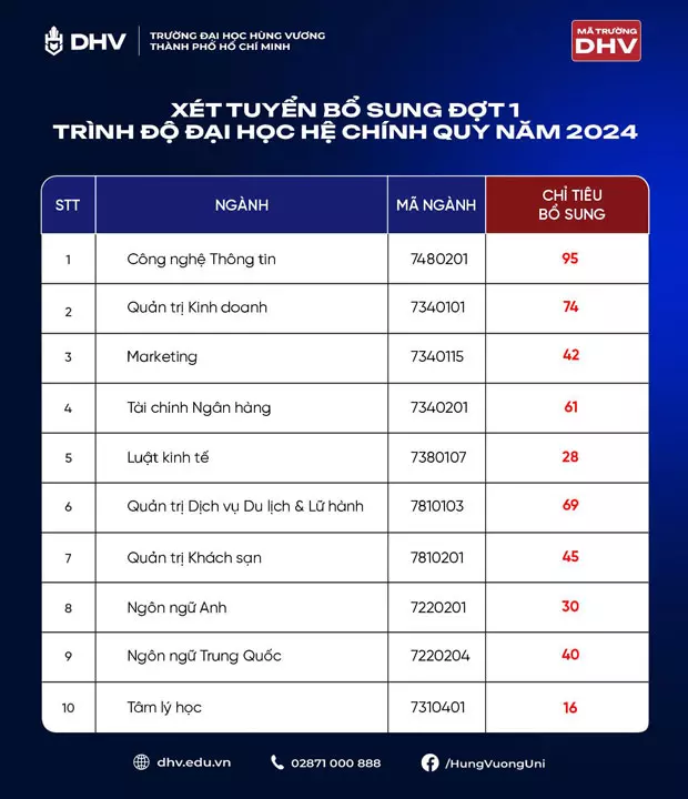DHV - Trường Đại Học Hùng Vương TPHCM