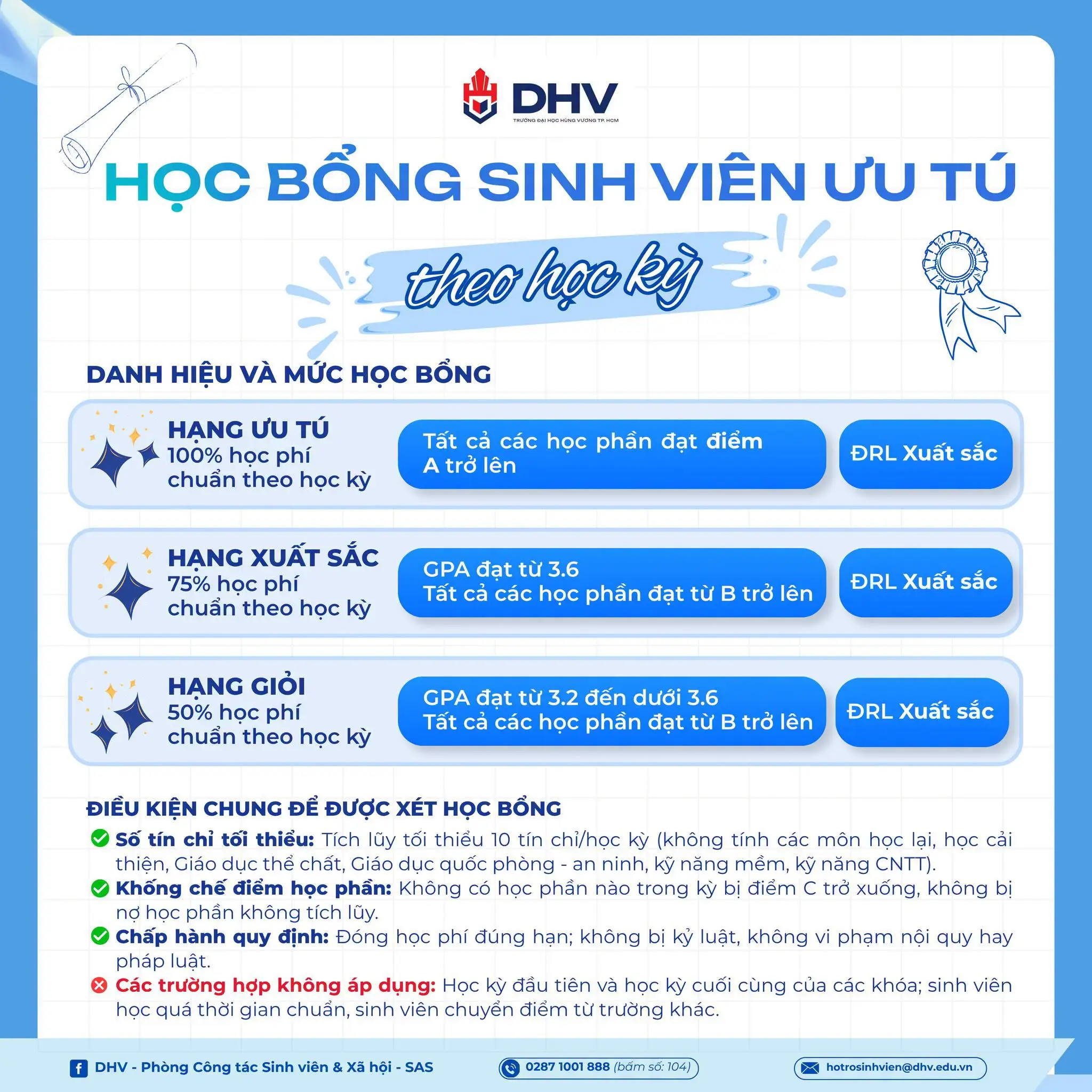 DHV - Trường Đại Học Hùng Vương TPHCM