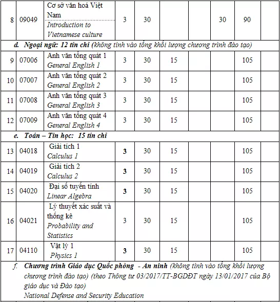 DHV - Trường Đại Học Hùng Vương TPHCM