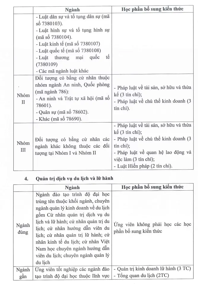 DHV - Trường Đại Học Hùng Vương TPHCM