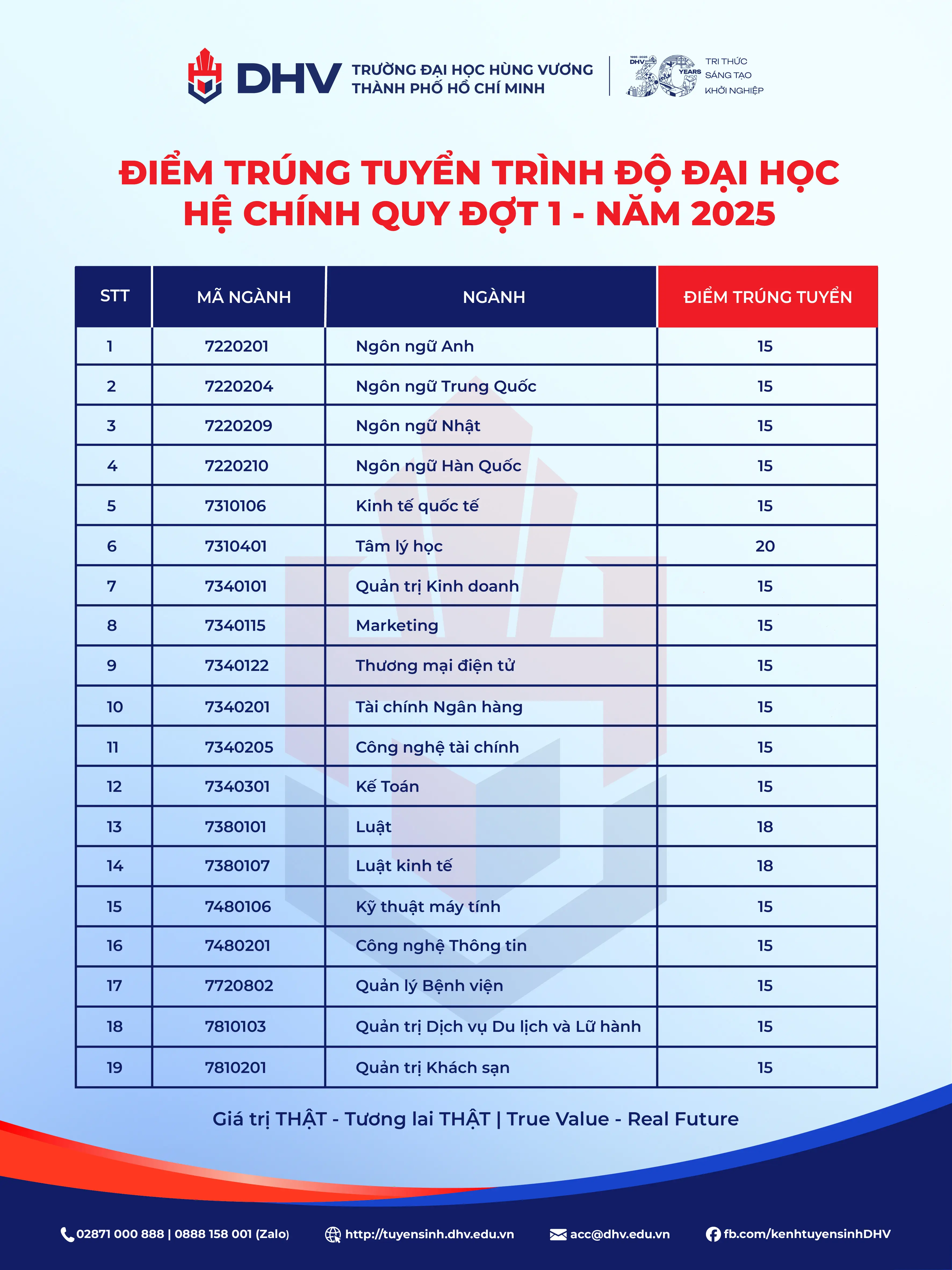 DHV - Trường Đại Học Hùng Vương TPHCM