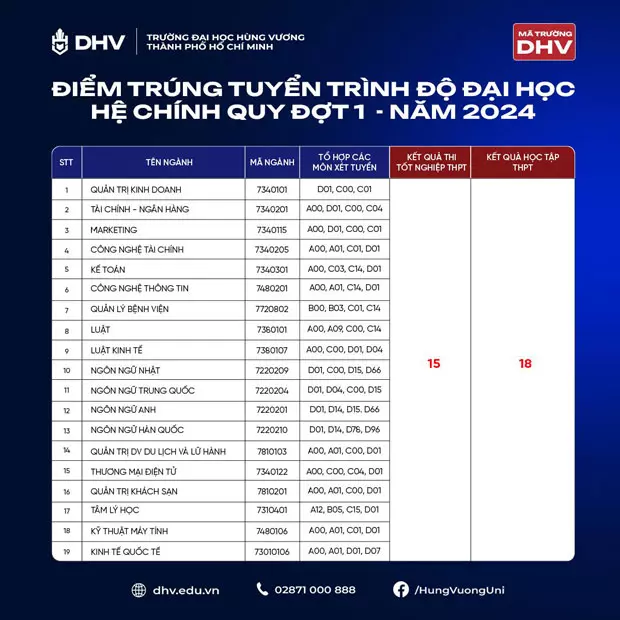 DHV - Trường Đại Học Hùng Vương TPHCM
