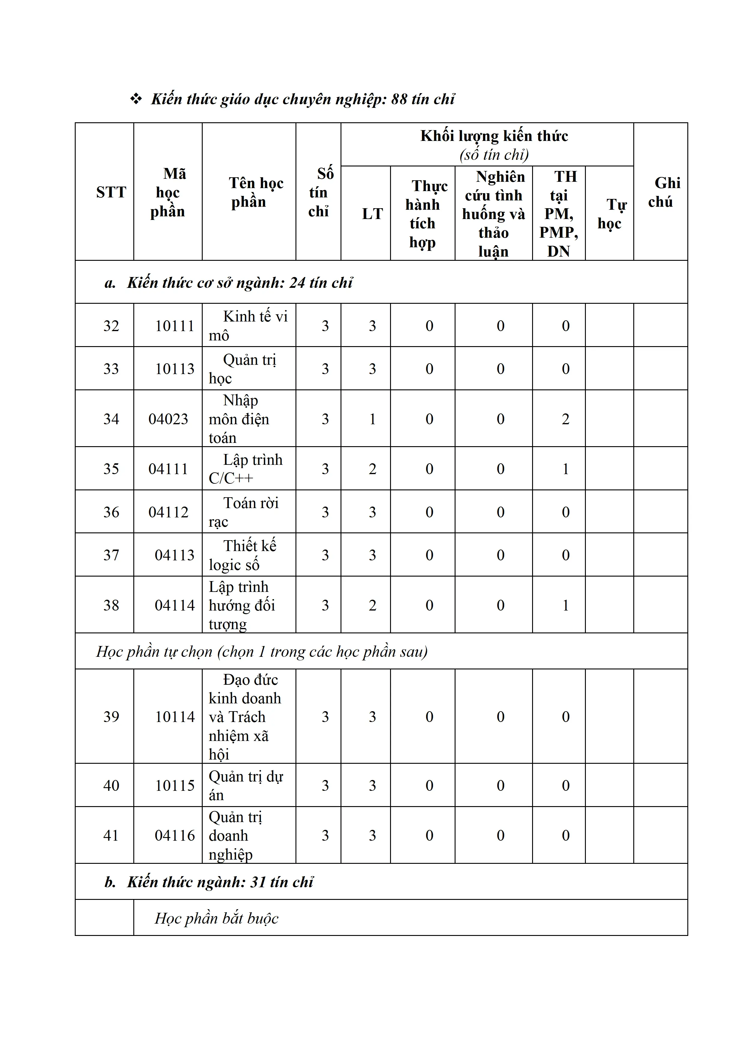 DHV - Trường Đại Học Hùng Vương TPHCM