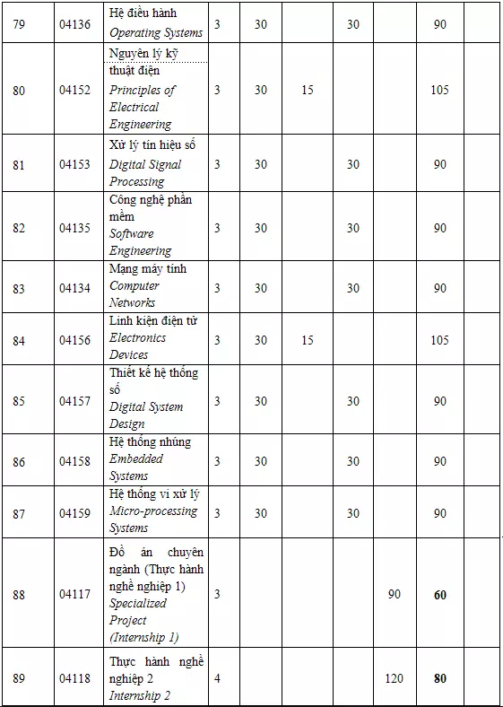 DHV - Trường Đại Học Hùng Vương TPHCM