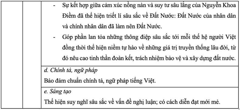 DHV - Trường Đại Học Hùng Vương TPHCM