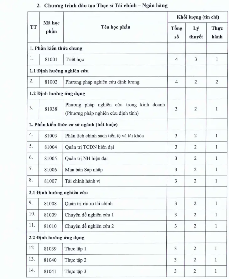 DHV - Trường Đại Học Hùng Vương TPHCM
