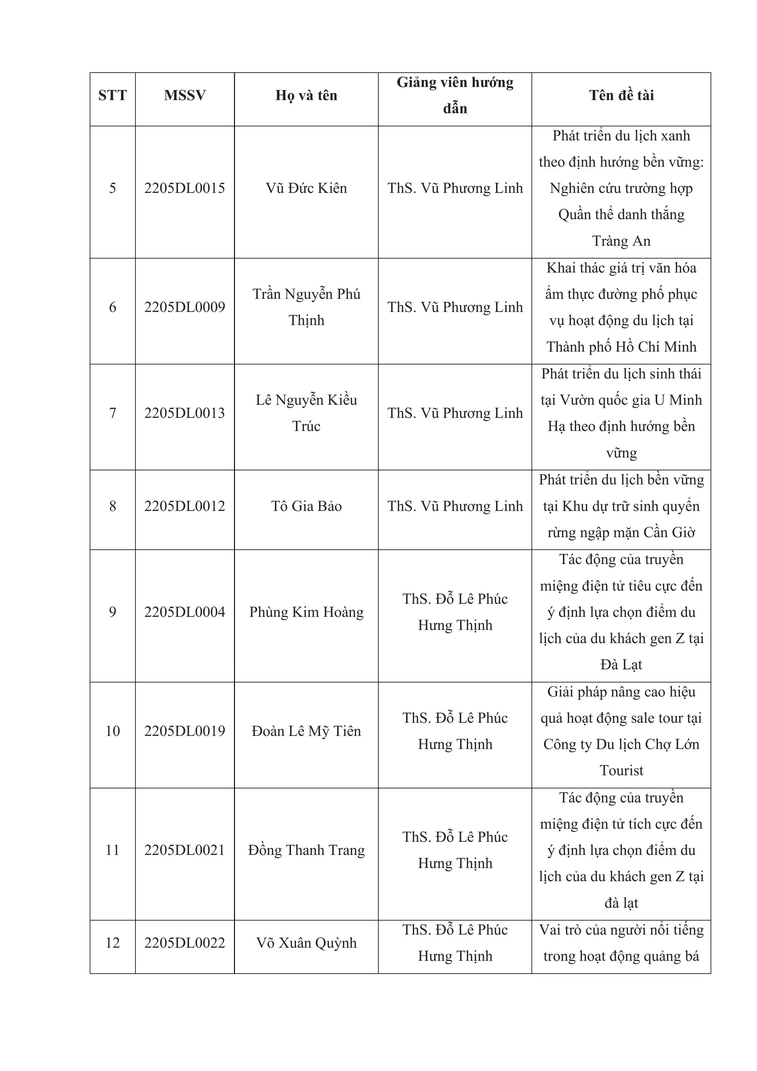DHV - Trường Đại Học Hùng Vương TPHCM