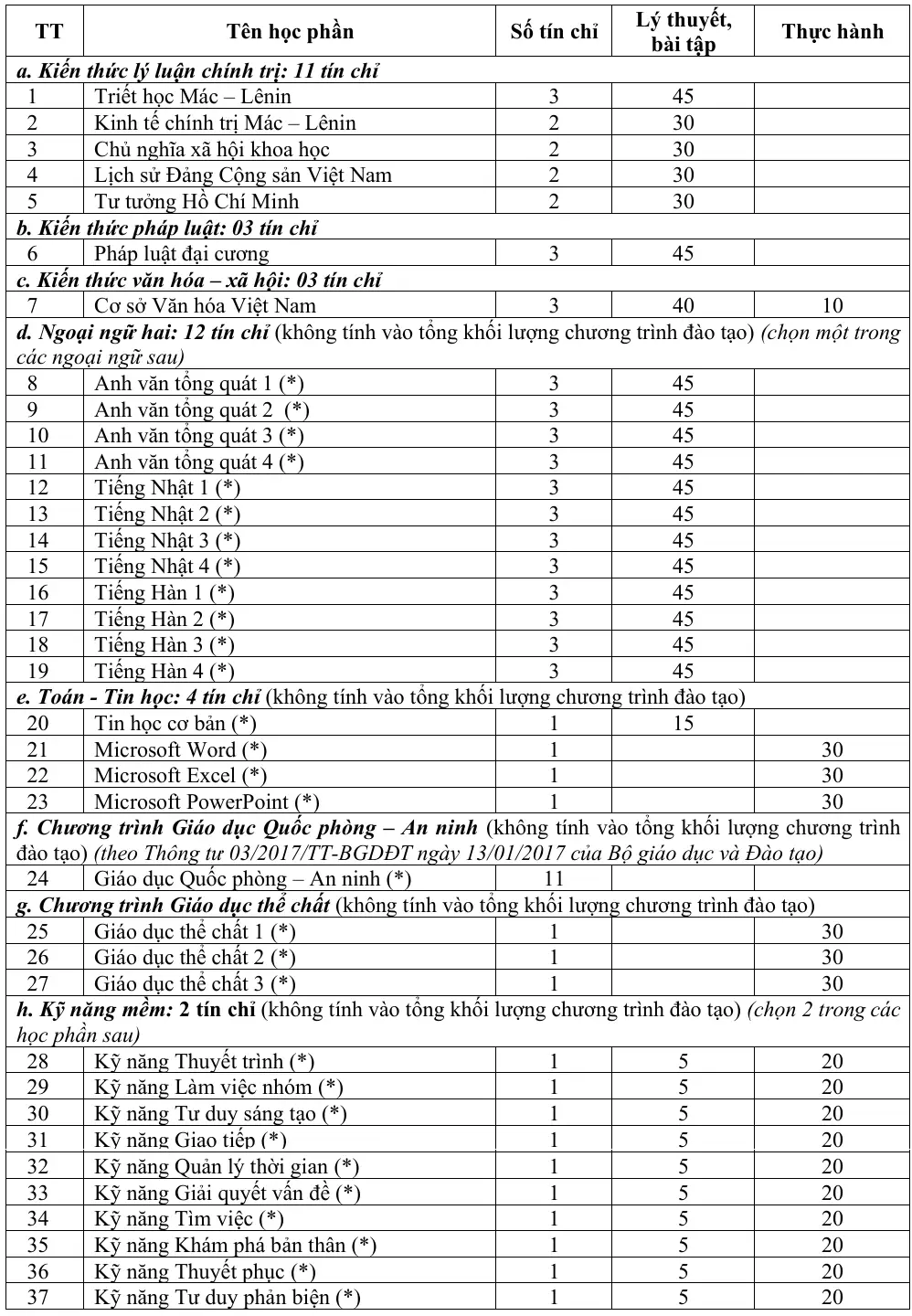 DHV - Trường Đại Học Hùng Vương TPHCM