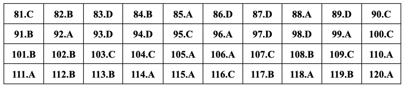 DHV - Trường Đại Học Hùng Vương TPHCM