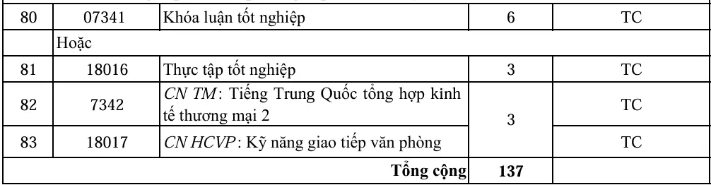 DHV - Trường Đại Học Hùng Vương TPHCM