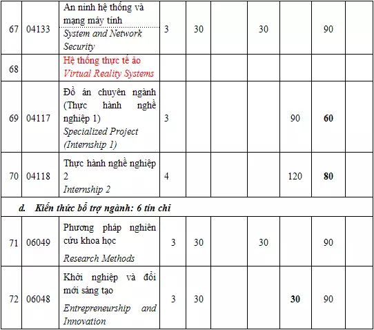 DHV - Trường Đại Học Hùng Vương TPHCM