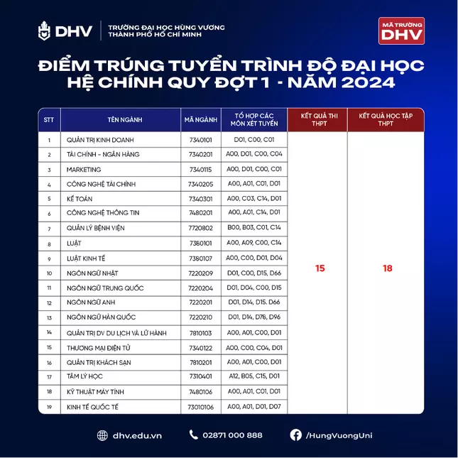 DHV - Trường Đại Học Hùng Vương TPHCM