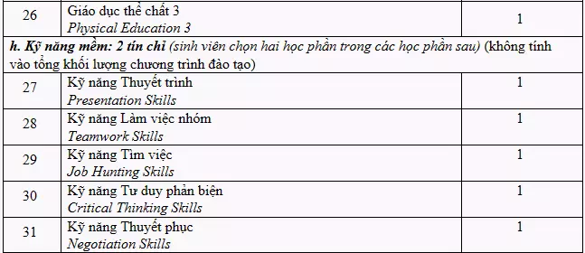 DHV - Trường Đại Học Hùng Vương TPHCM