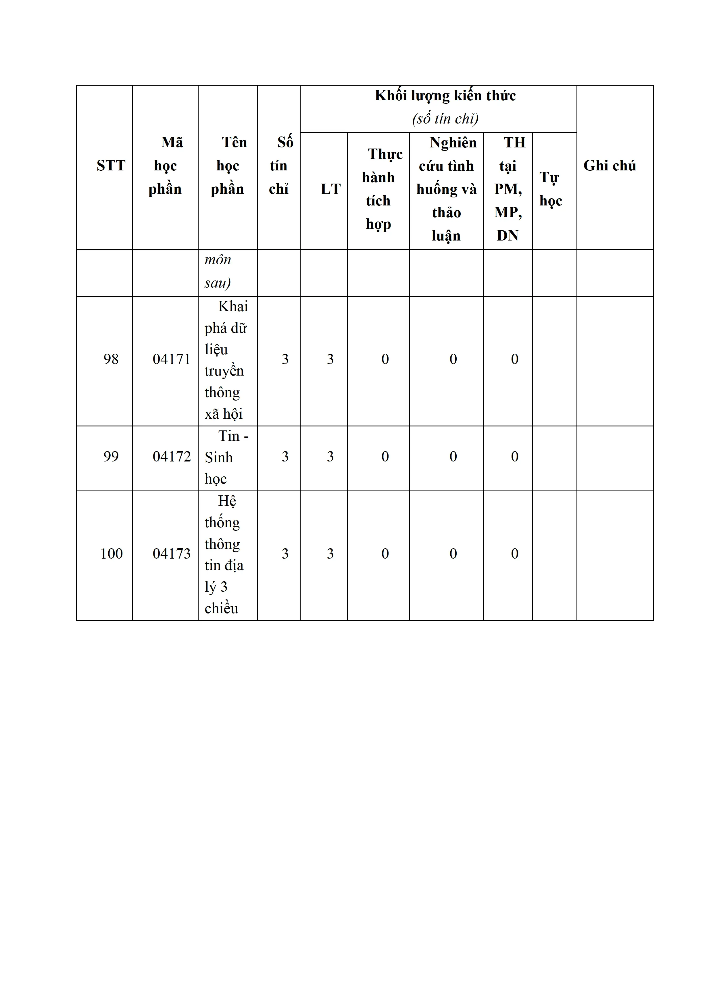 DHV - Trường Đại Học Hùng Vương TPHCM