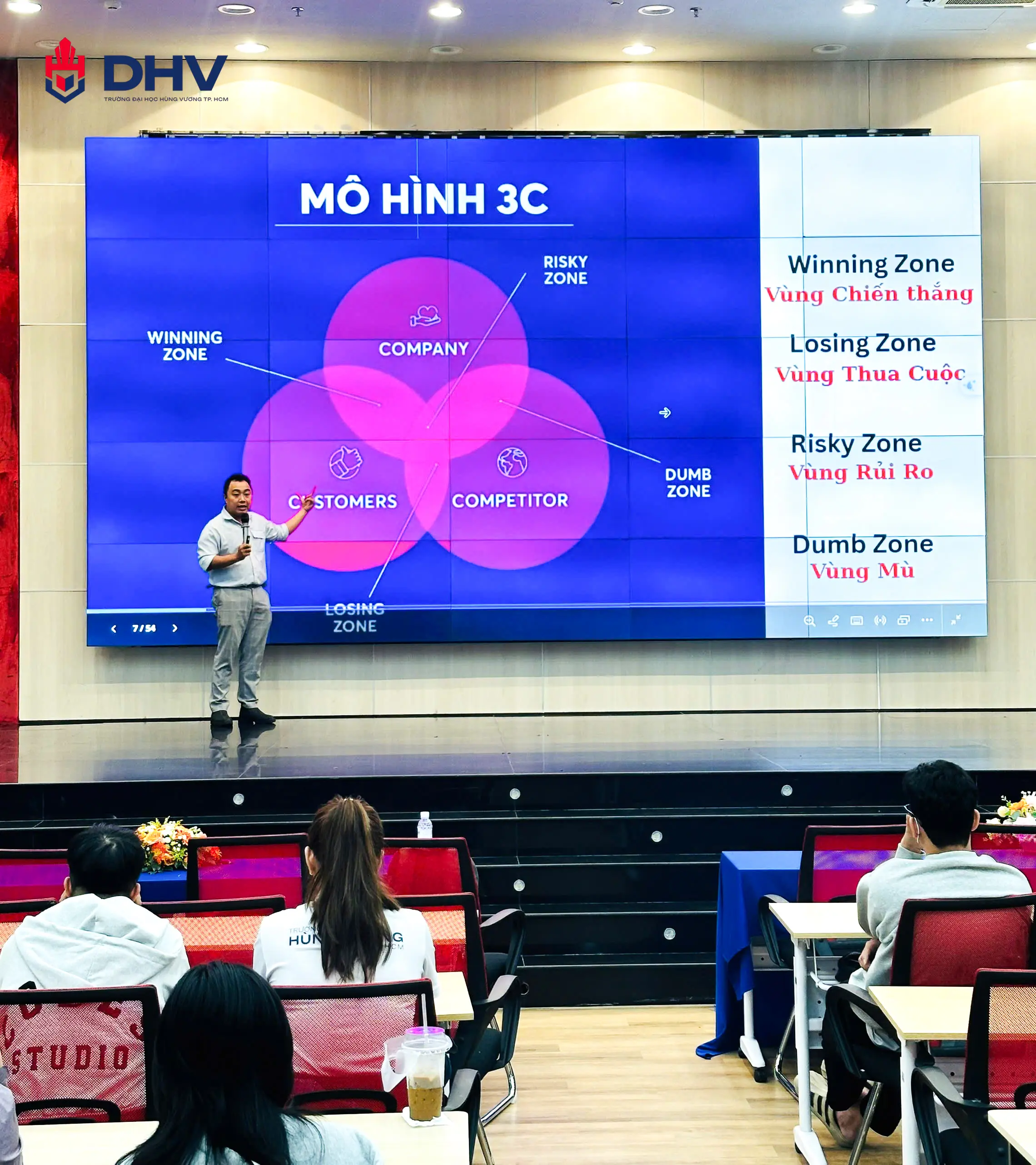 DHV - Trường Đại Học Hùng Vương TPHCM