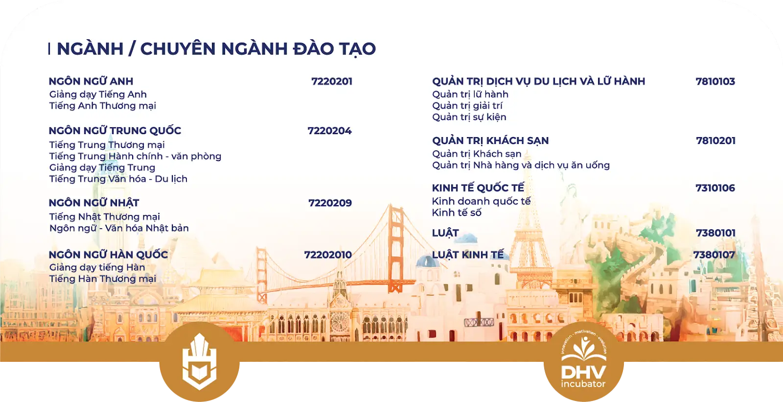 ngành và mã ngành đào tạo tại dhv 2025