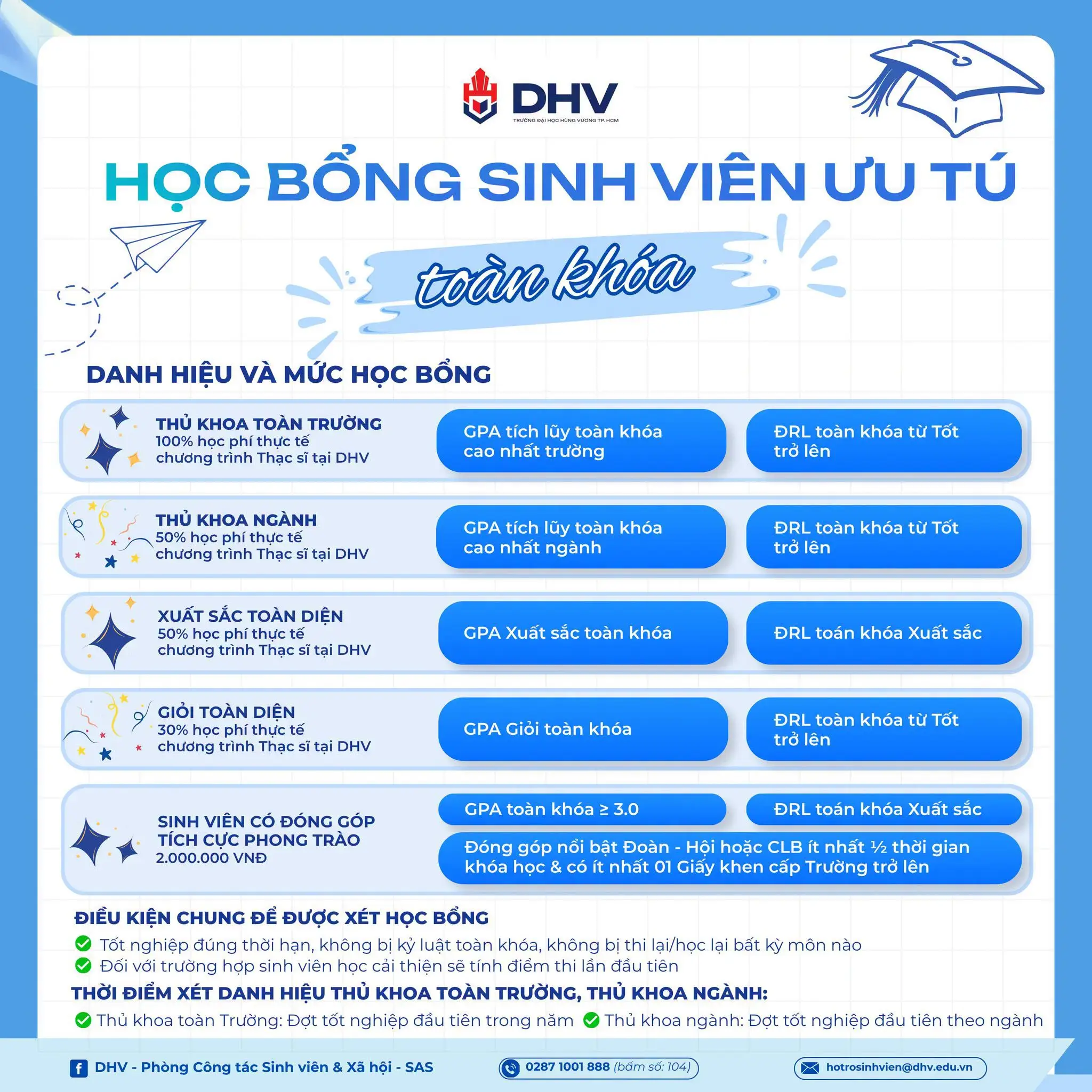 DHV - Trường Đại Học Hùng Vương TPHCM