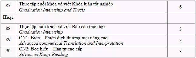 DHV - Trường Đại Học Hùng Vương TPHCM