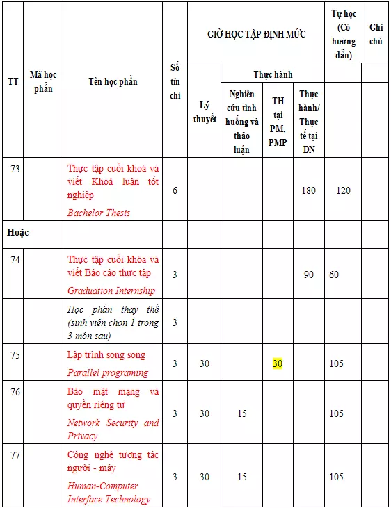DHV - Trường Đại Học Hùng Vương TPHCM