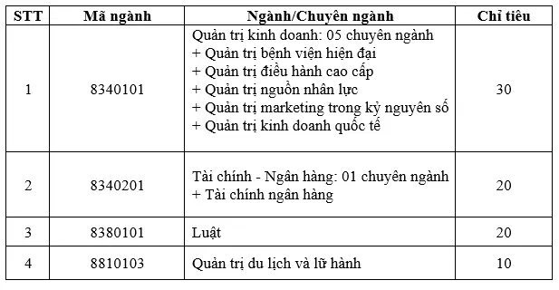 DHV - Trường Đại Học Hùng Vương TPHCM