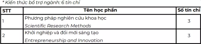 DHV - Trường Đại Học Hùng Vương TPHCM