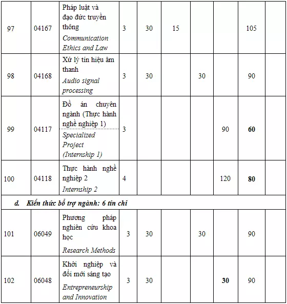 DHV - Trường Đại Học Hùng Vương TPHCM