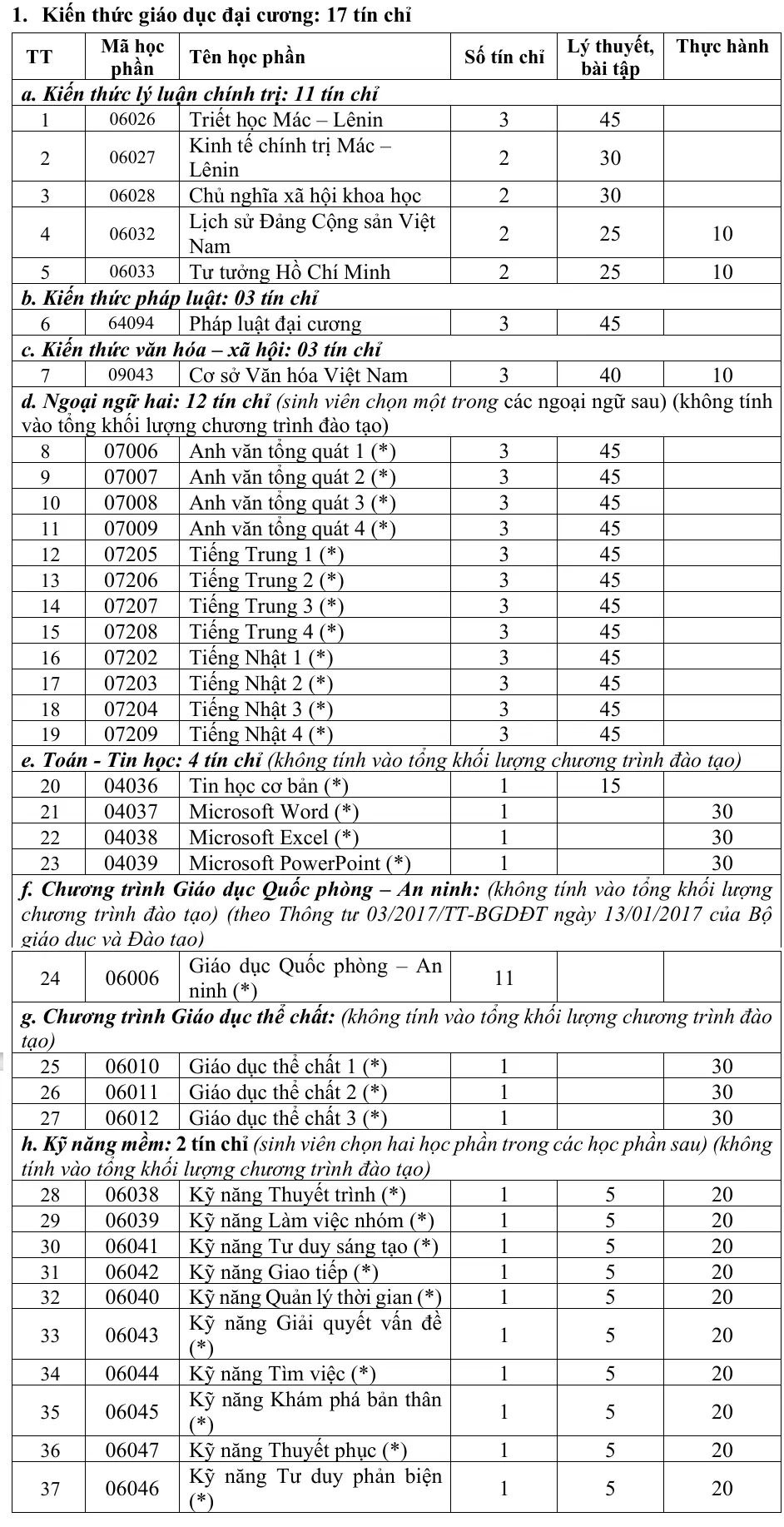 DHV - Trường Đại Học Hùng Vương TPHCM