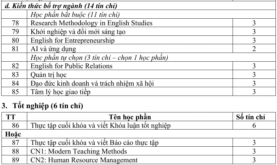 DHV - Trường Đại Học Hùng Vương TPHCM