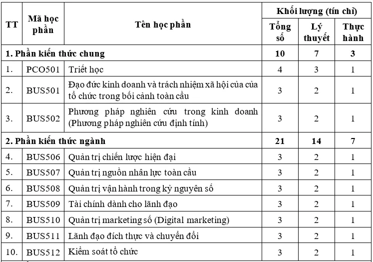 DHV - Trường Đại Học Hùng Vương TPHCM