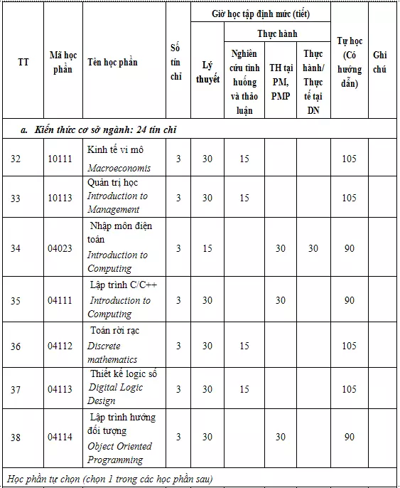 DHV - Trường Đại Học Hùng Vương TPHCM
