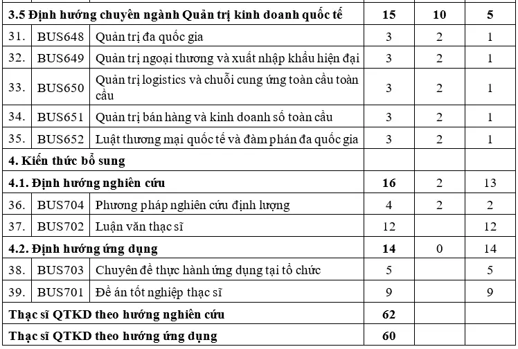 DHV - Trường Đại Học Hùng Vương TPHCM