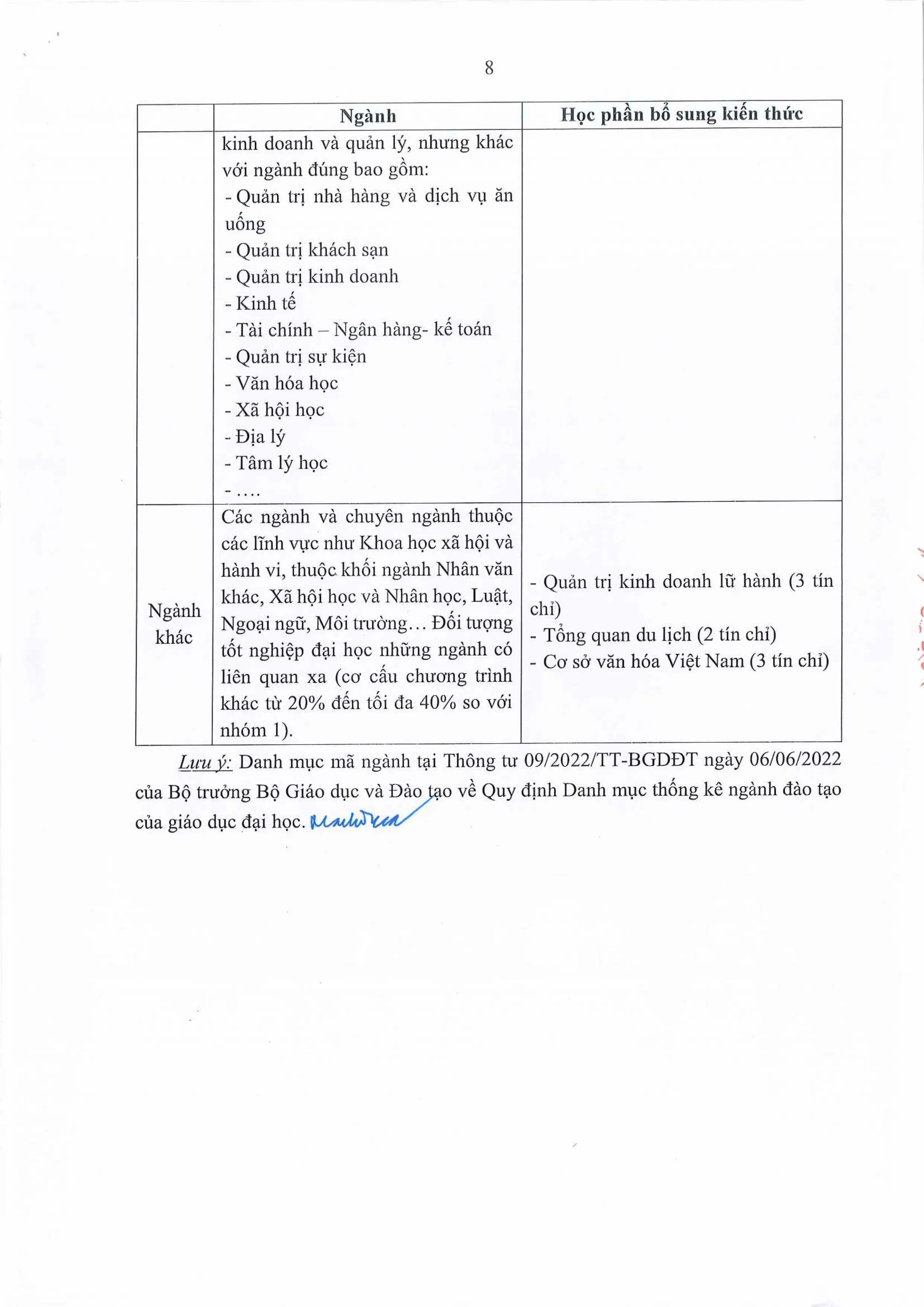 DHV - Trường Đại Học Hùng Vương TPHCM