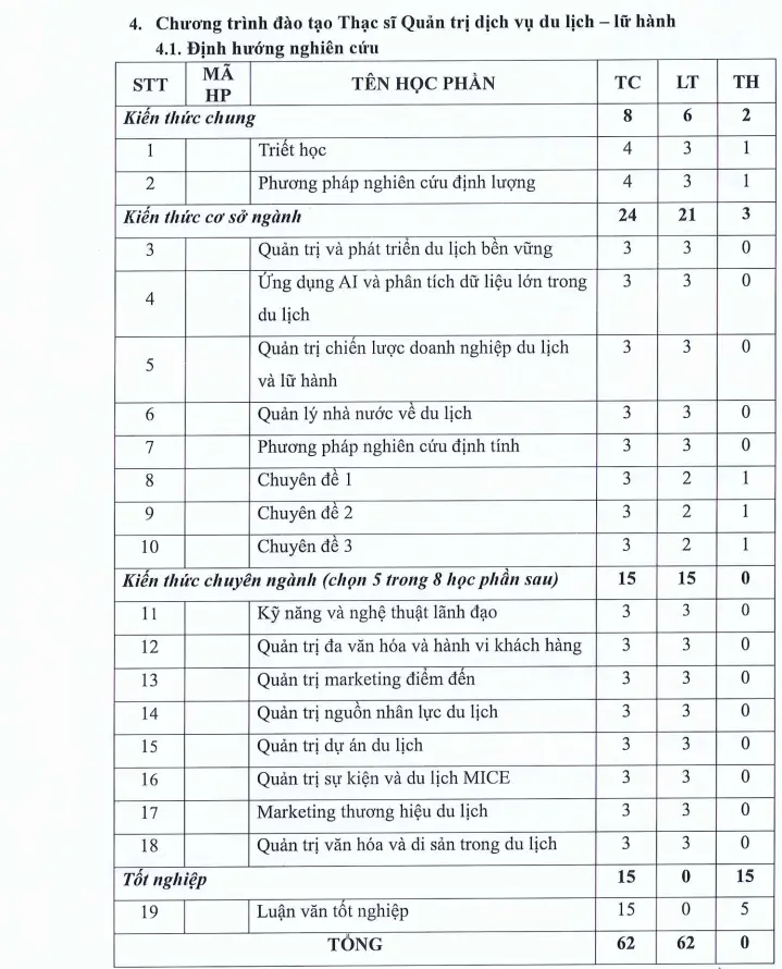 DHV - Trường Đại Học Hùng Vương TPHCM