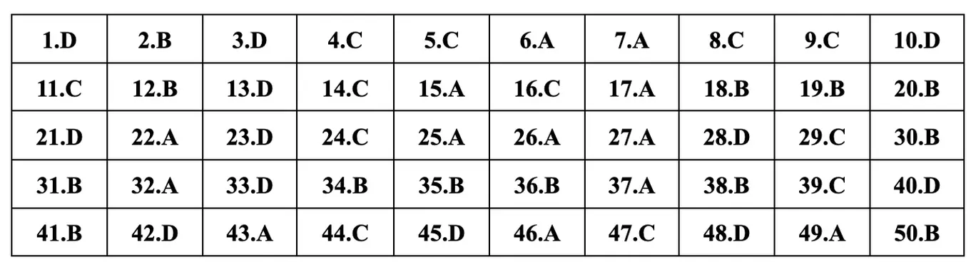 DHV - Trường Đại Học Hùng Vương TPHCM