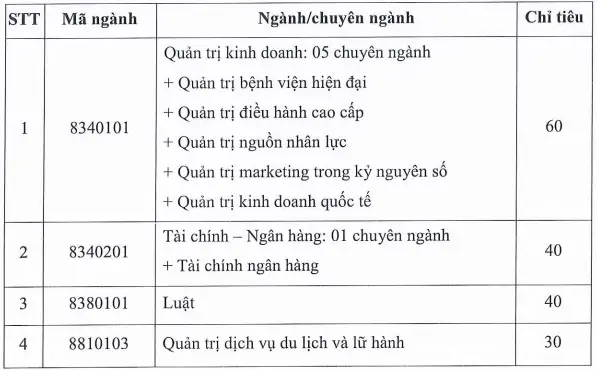 DHV - Trường Đại Học Hùng Vương TPHCM