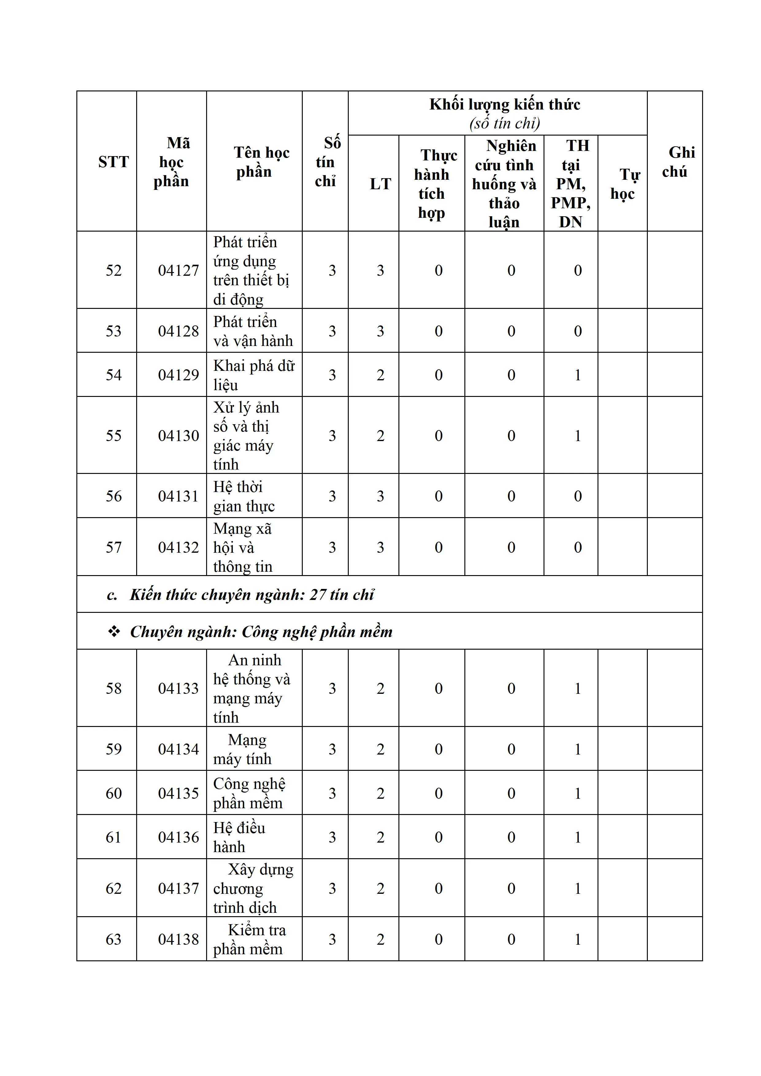 DHV - Trường Đại Học Hùng Vương TPHCM