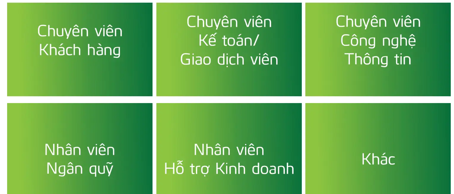 DHV - Trường Đại Học Hùng Vương TPHCM