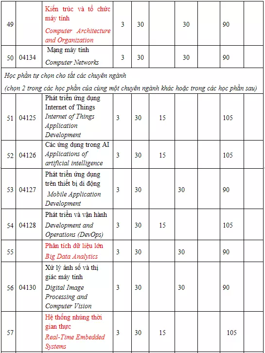 DHV - Trường Đại Học Hùng Vương TPHCM