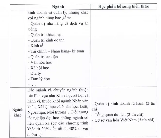 DHV - Trường Đại Học Hùng Vương TPHCM