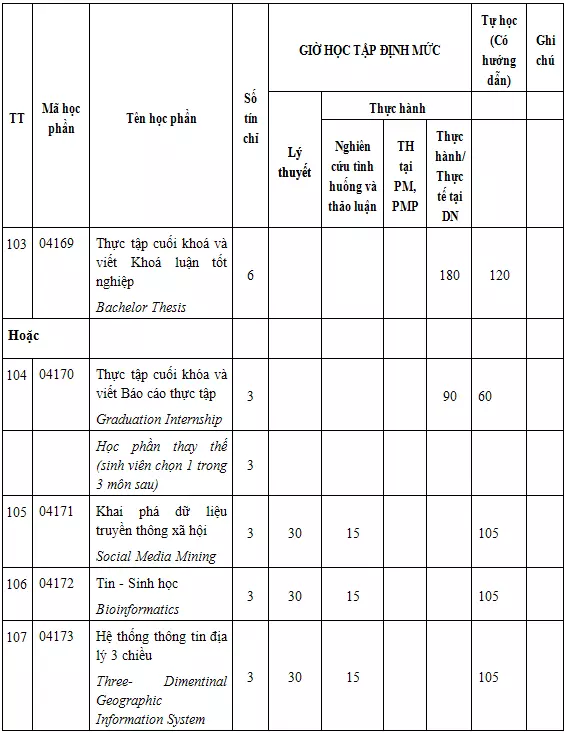DHV - Trường Đại Học Hùng Vương TPHCM