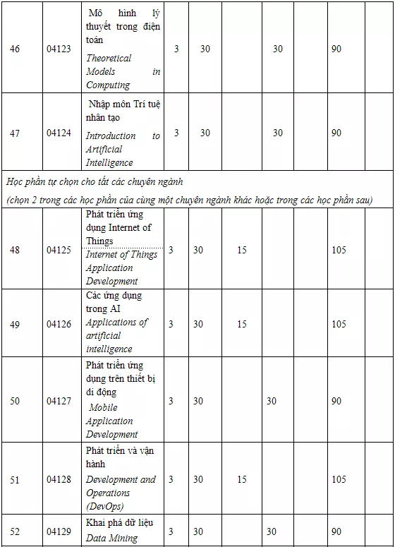 DHV - Trường Đại Học Hùng Vương TPHCM