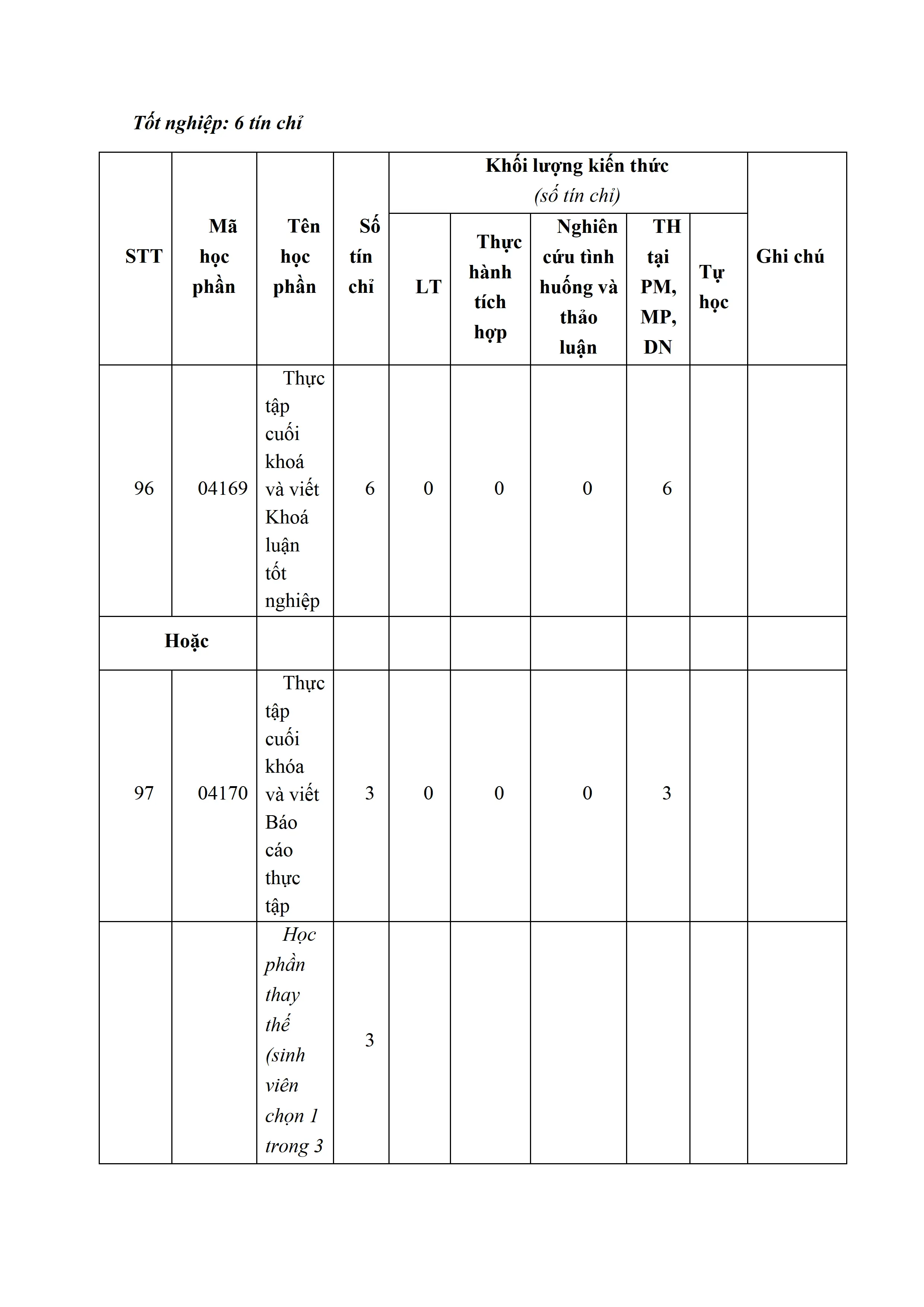 DHV - Trường Đại Học Hùng Vương TPHCM