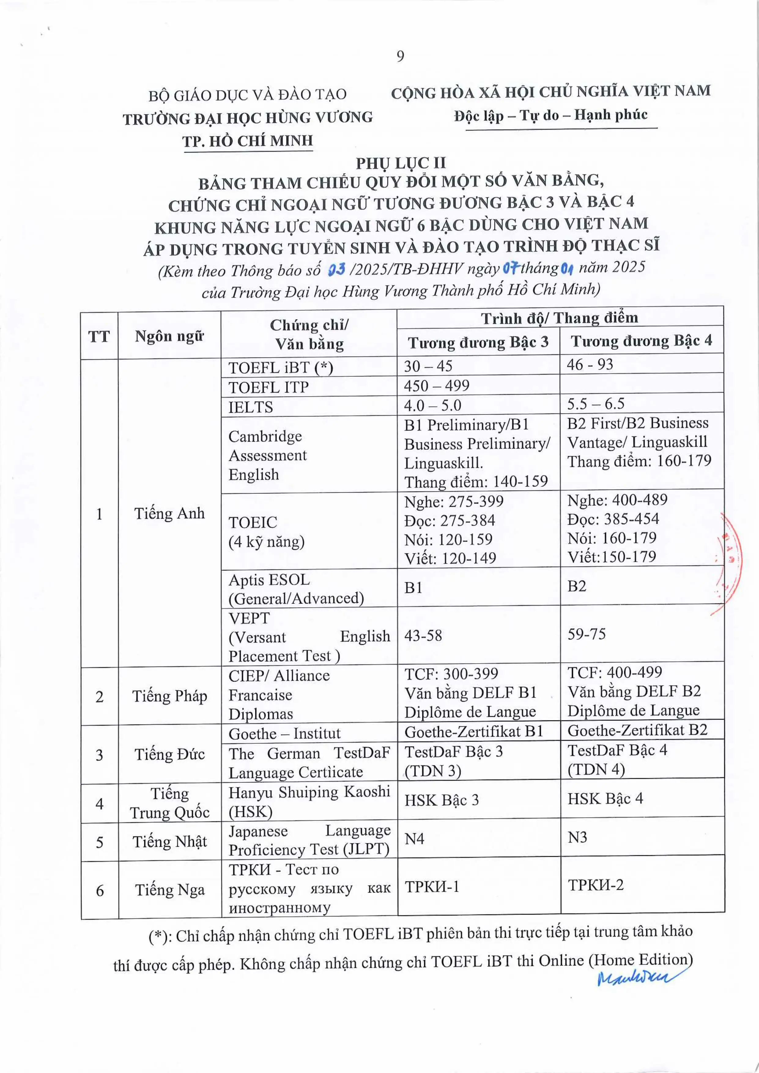 DHV - Trường Đại Học Hùng Vương TPHCM