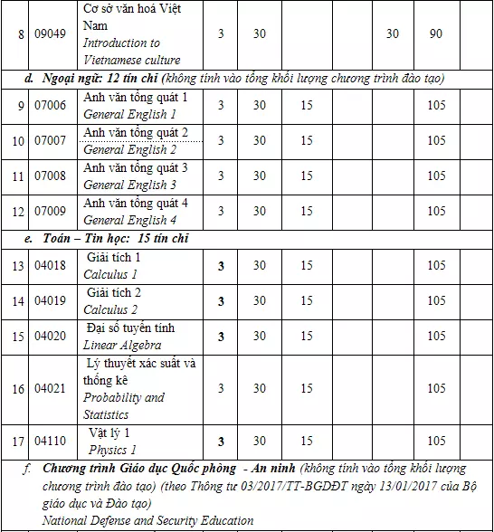DHV - Trường Đại Học Hùng Vương TPHCM