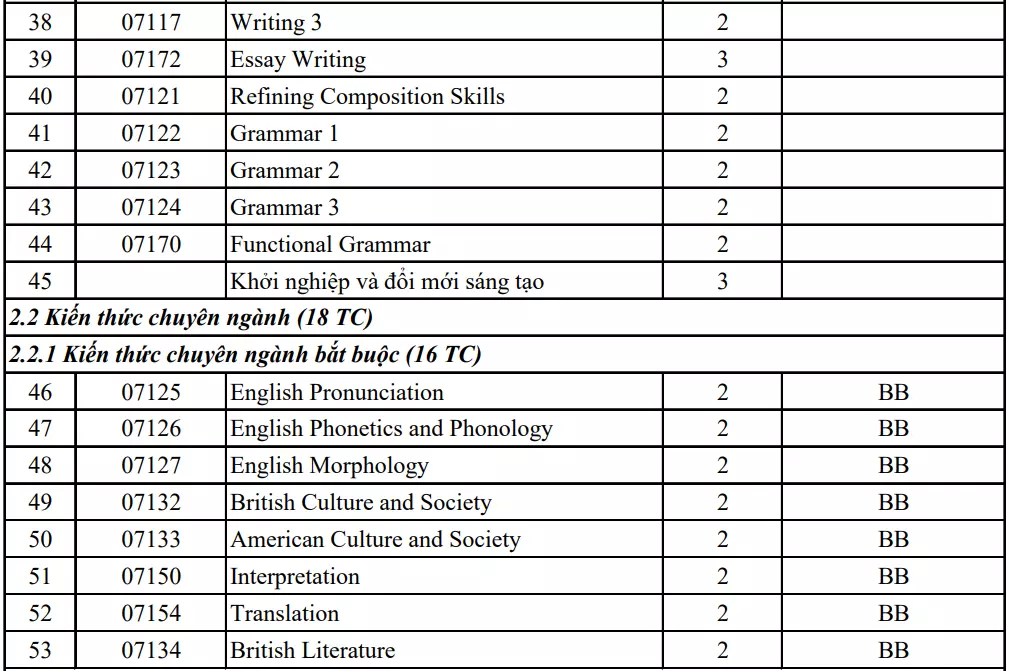 DHV - Trường Đại Học Hùng Vương TPHCM