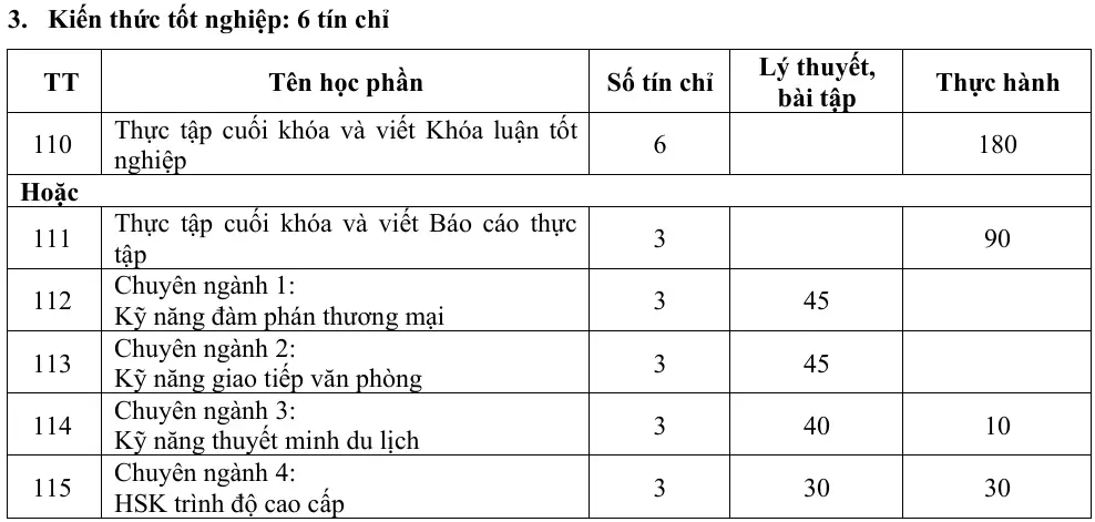 DHV - Trường Đại Học Hùng Vương TPHCM